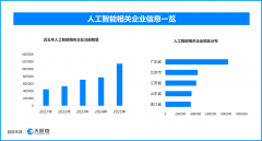 到AI辅帮锻炼提